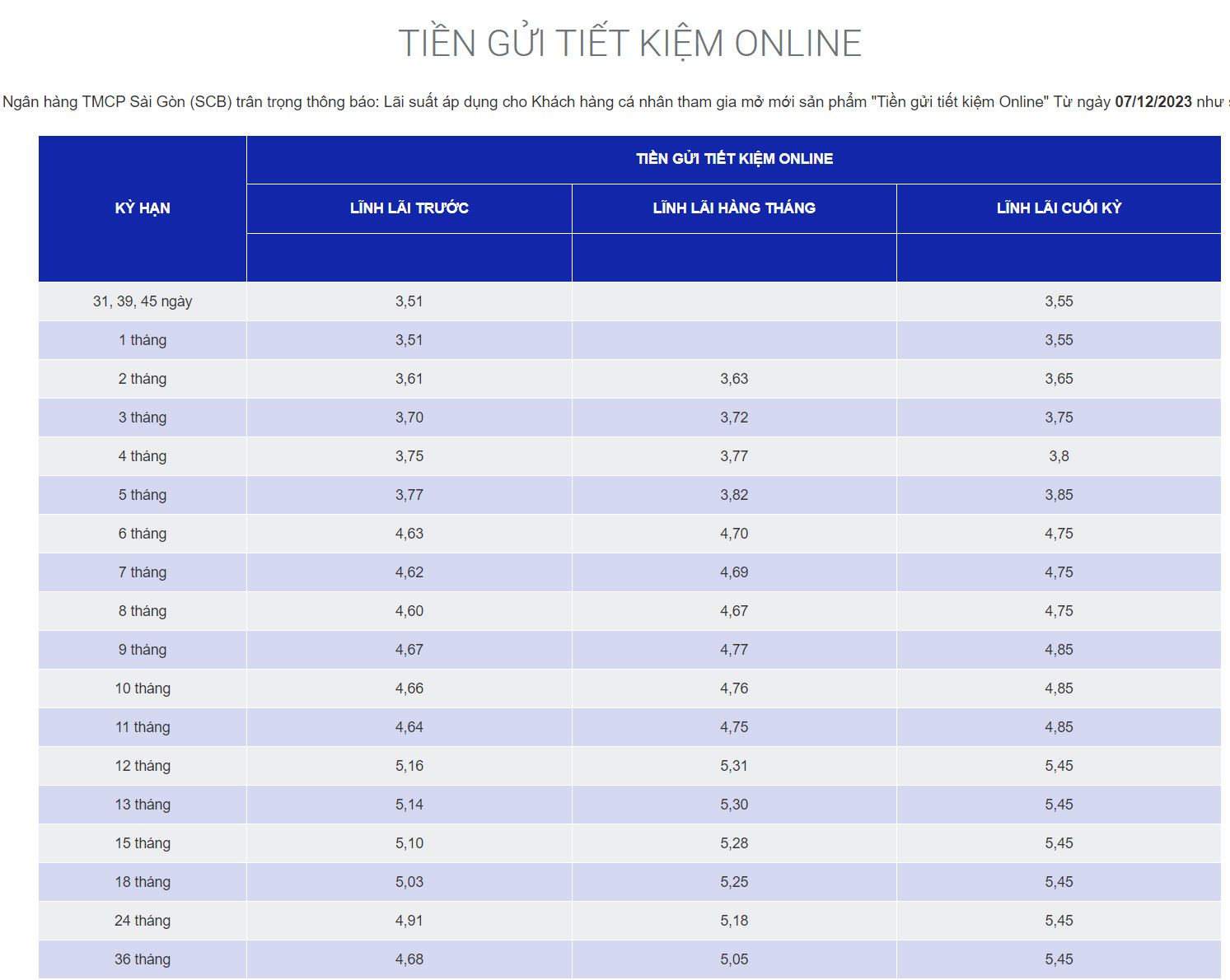 Cập nhật lãi suất online của SCB đầu giờ sáng 9.12.2023. Ảnh chụp màn hình  