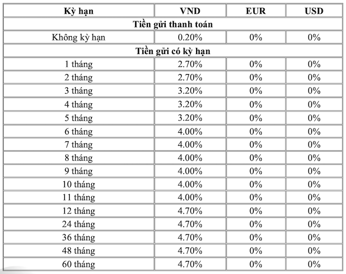 Lãi suất ngân hàng BIDV dành cho khách hàng cá nhân. Ảnh chụp màn hình