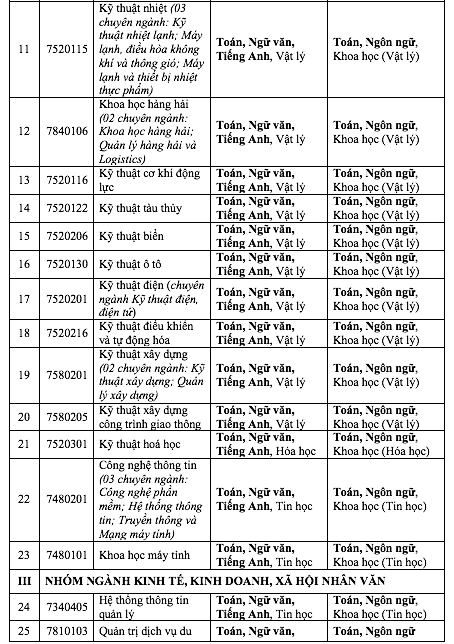 Trường đại học đầu tiên dự kiến không xét tuyển điểm kỳ thi tốt nghiệp THPT 2025  - Ảnh 3.