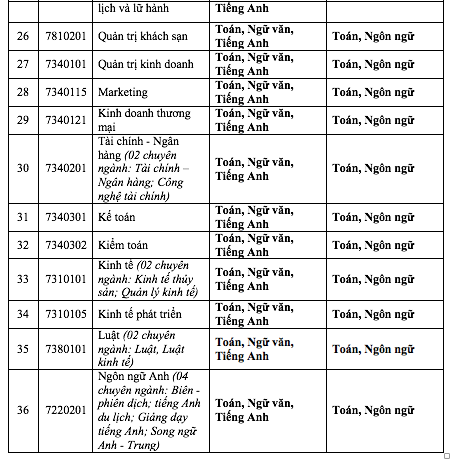 Trường đại học đầu tiên dự kiến không xét tuyển điểm kỳ thi tốt nghiệp THPT 2025  - Ảnh 4.