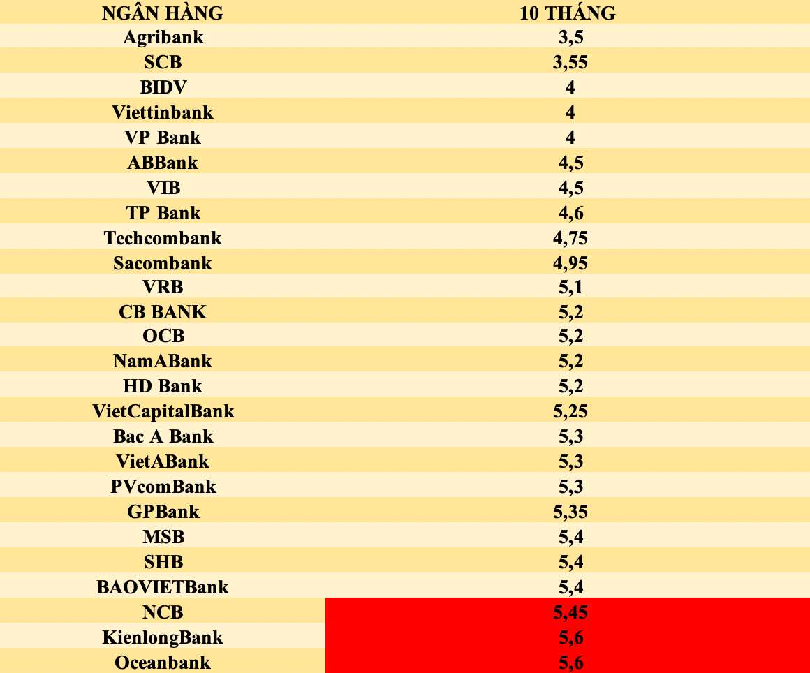 Đồ hoạ: Tuyết Lan