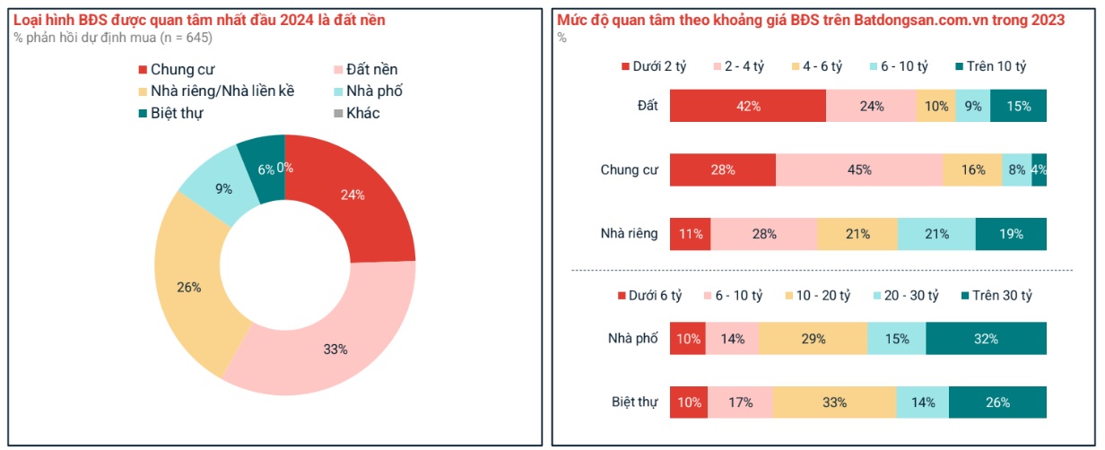 thi truong phia nam soi dong hon voi nhieu du an du kien mo ban dau nam 2024 hinh 3