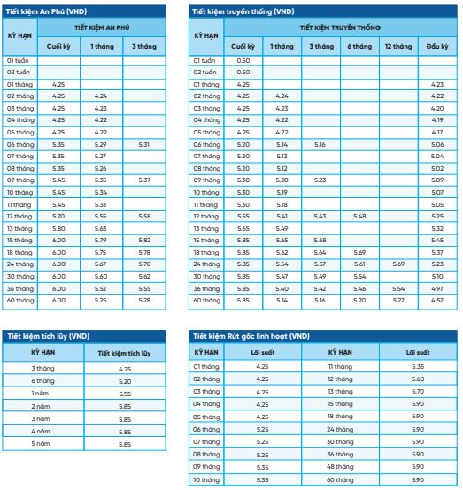 Biểu lãi suất NCB đang áp dụng cuối tháng 12.2023. Ảnh chụp màn hình.