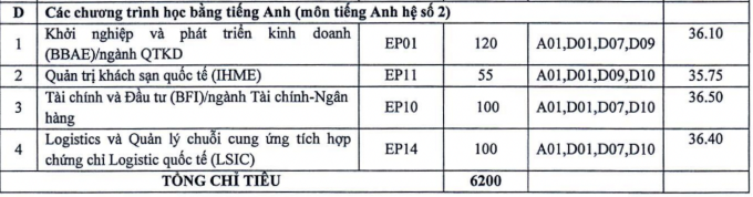 Đại học Kinh tế Quốc dân công bố đề án tuyển sinh 2024 - 3