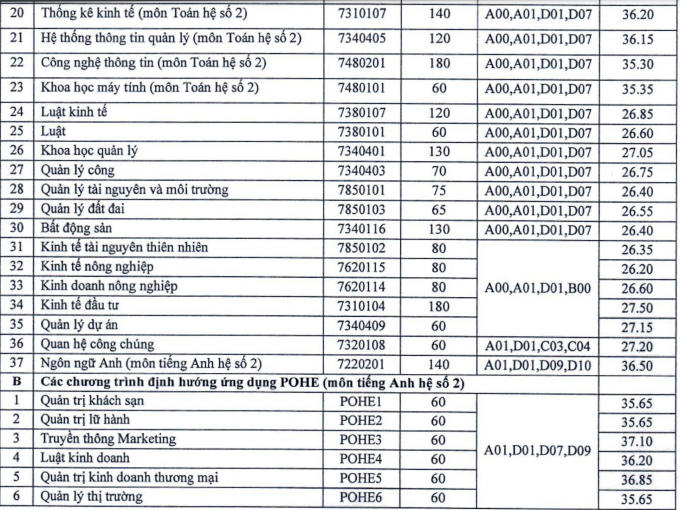 Đại học Kinh tế Quốc dân công bố đề án tuyển sinh 2024 - 1