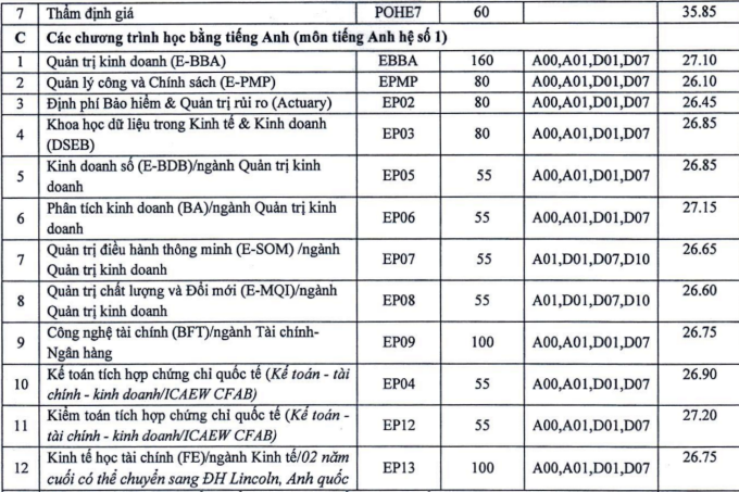 Đại học Kinh tế Quốc dân công bố đề án tuyển sinh 2024 - 2