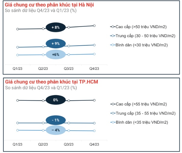 nguon cung kho dot pha can ho chung cu co the tang gia trong nam 2024 hinh 3