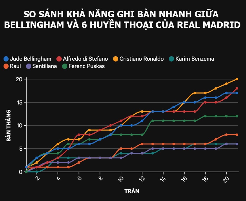 Bellingham và phẩm chất 