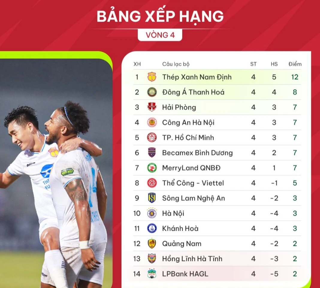 Lịch thi đấu vòng 5 V-League 2023-2024: 'đại chiến' giải cơn khát điểm - Ảnh 3.