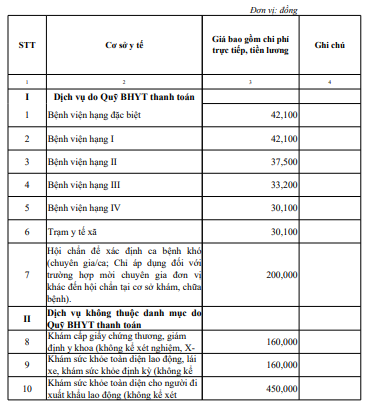 Chính sách - Đề xuất mức giá dịch vụ khám chữa bệnh tại bệnh viện thuộc bộ/ngành