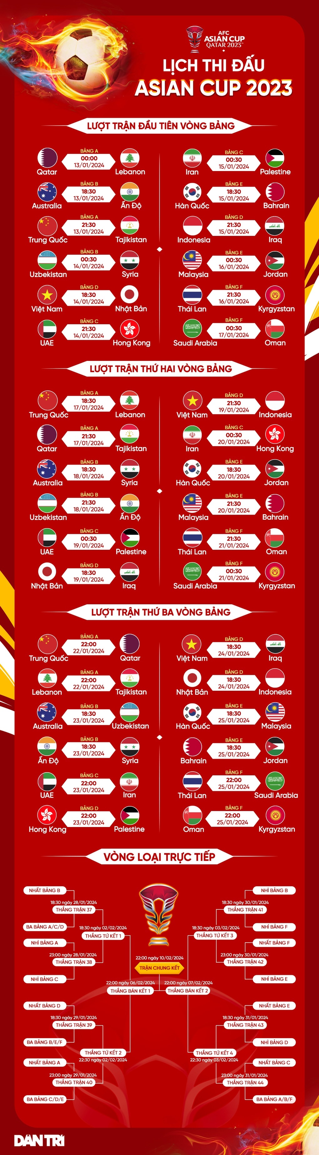 Thủ môn Đặng Văn Lâm lỡ hẹn với Asian Cup 2023 - 3