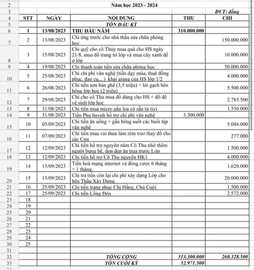 Điểm nóng giáo dục 2023: Lạm thu, 'quỹ lớp' gây buồn phiền- Ảnh 2.