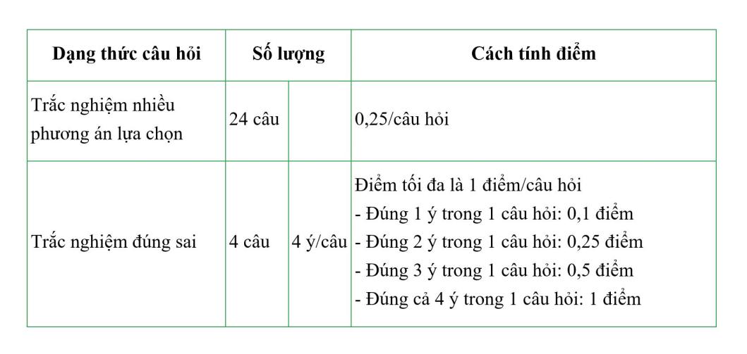 nhieu diem moi trong cach ra de mon lich su ky thi tot nghiep thpt 2025 hinh 2