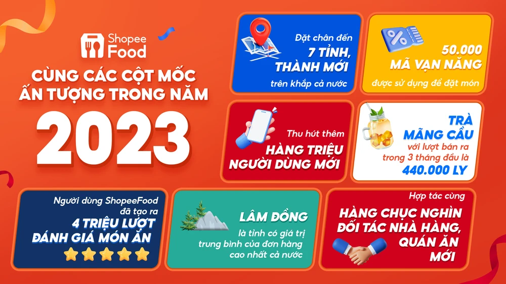 Những cột mốc đáng nhớ của ShopeeFood