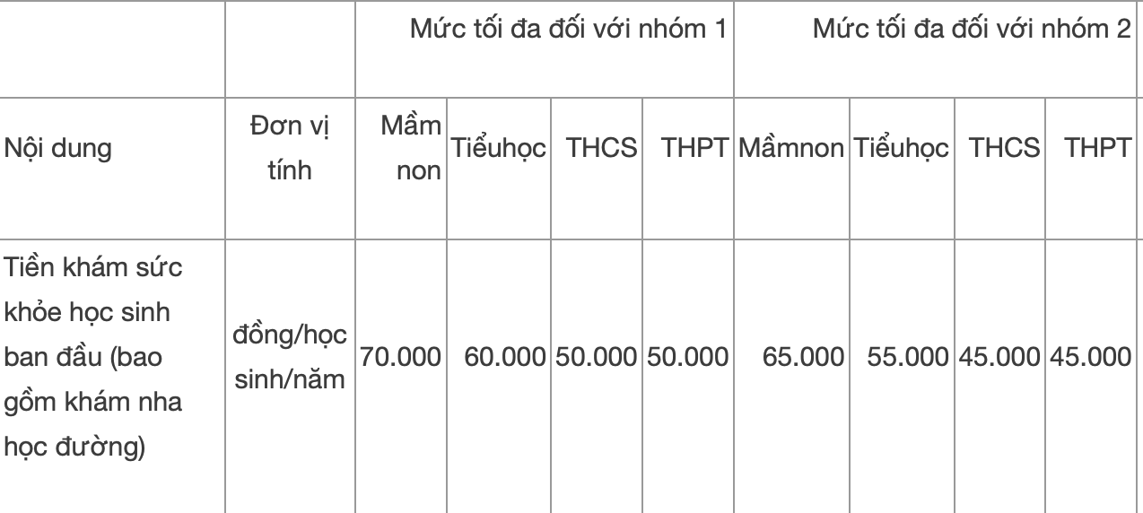 Tiền khám sức khỏe ban đầu học sinh có được bảo hiểm y tế chi trả không? - Ảnh 2.