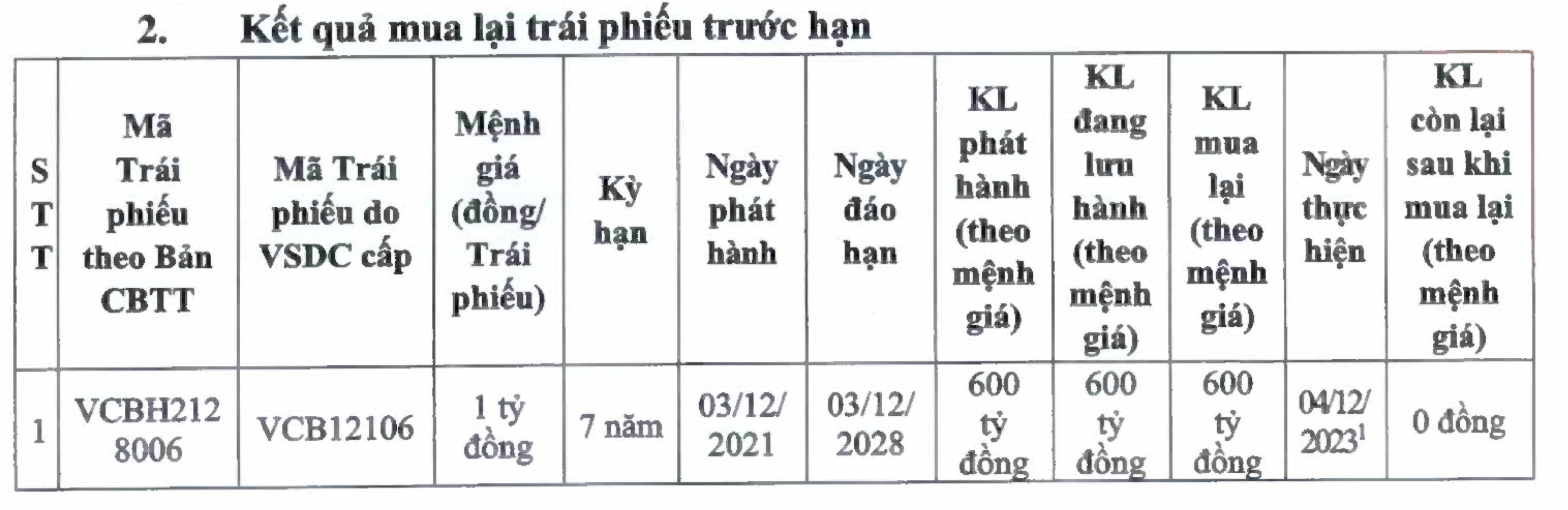 Tài chính - Ngân hàng - Vietcombank chi 600 tỷ đồng mua lại trái phiếu trước hạn