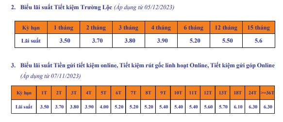 Biểu lãi suất SHB. Ảnh chụp màn hình.