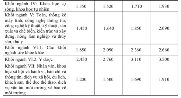 Theo Nghị định 97, học phí đại học tăng hay giảm?- Ảnh 3.