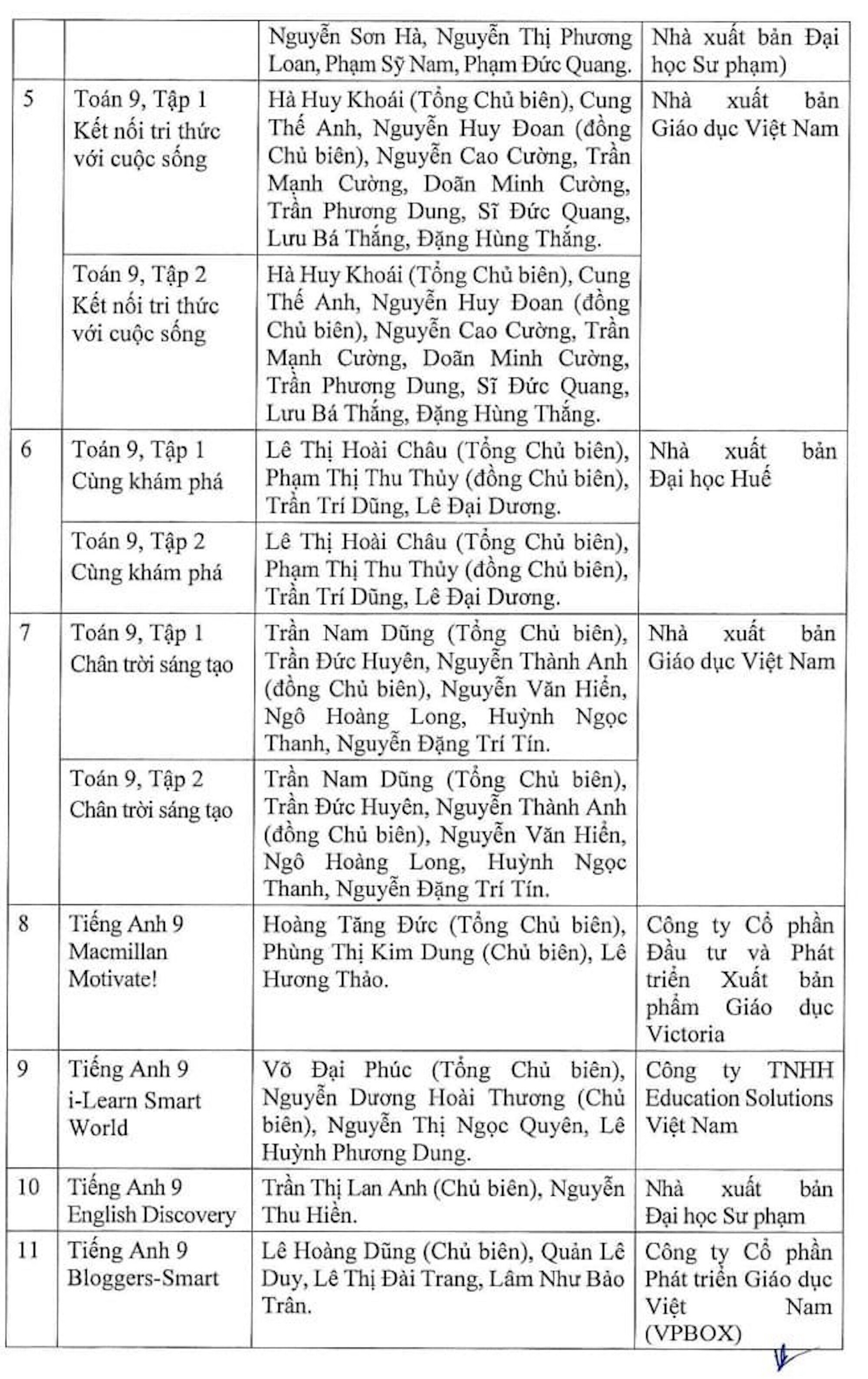 Bộ GD&ĐT phê duyệt các bộ SGK cuối cùng theo chương trình phổ thông mới - 9