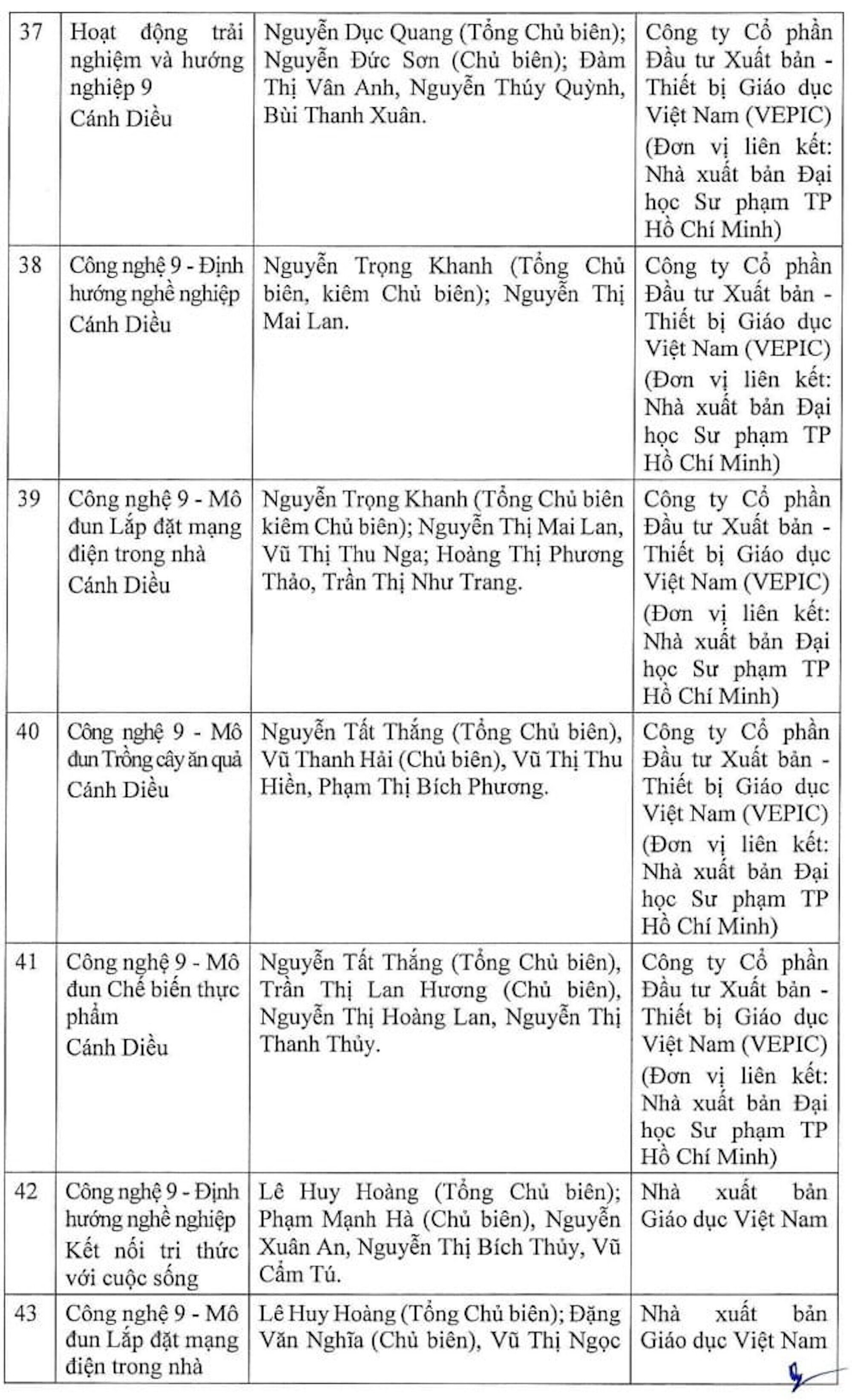 Bộ GD&ĐT phê duyệt các bộ SGK cuối cùng theo chương trình phổ thông mới - 13