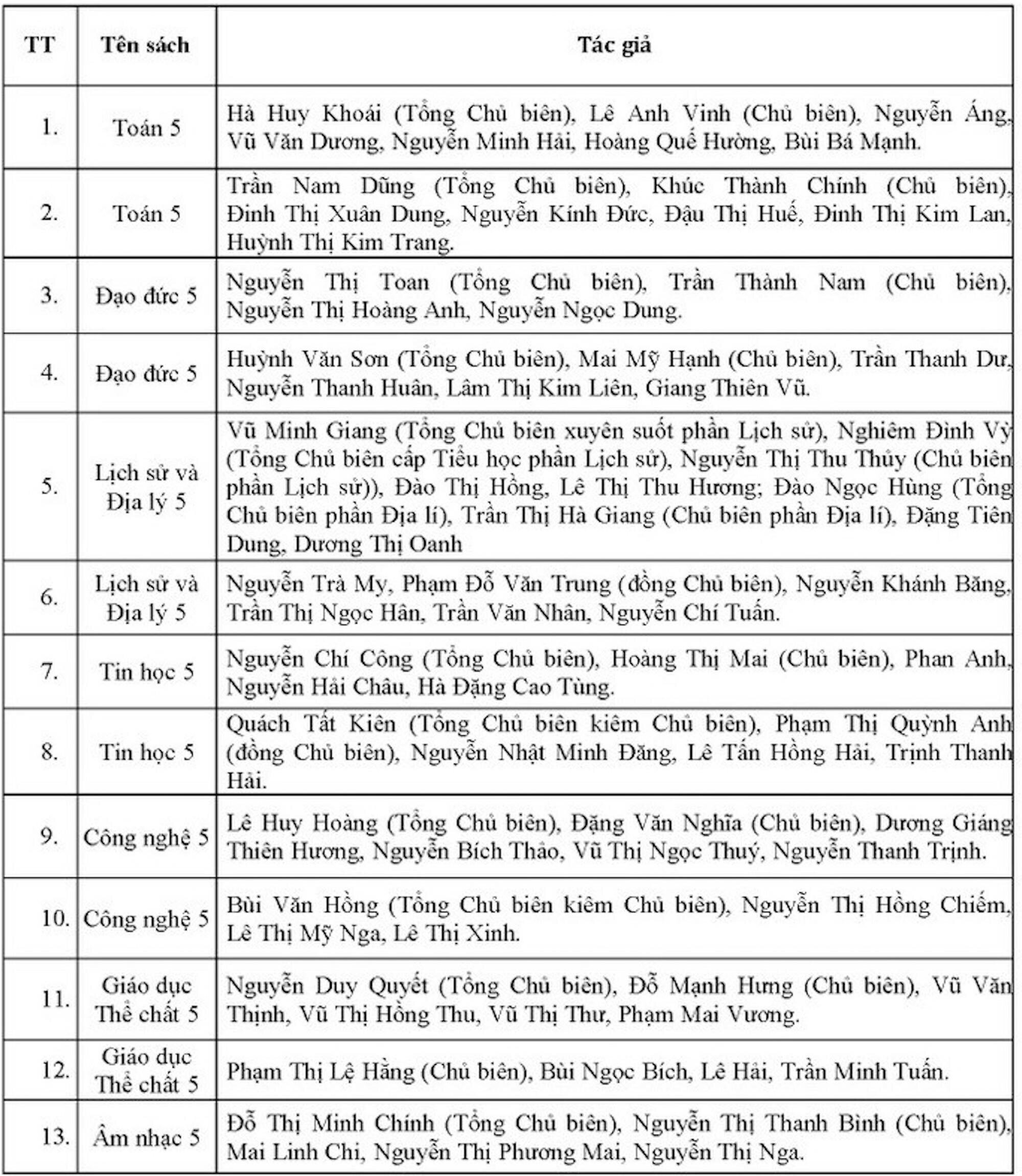 Bộ GD&ĐT phê duyệt các bộ SGK cuối cùng theo chương trình phổ thông mới - 15