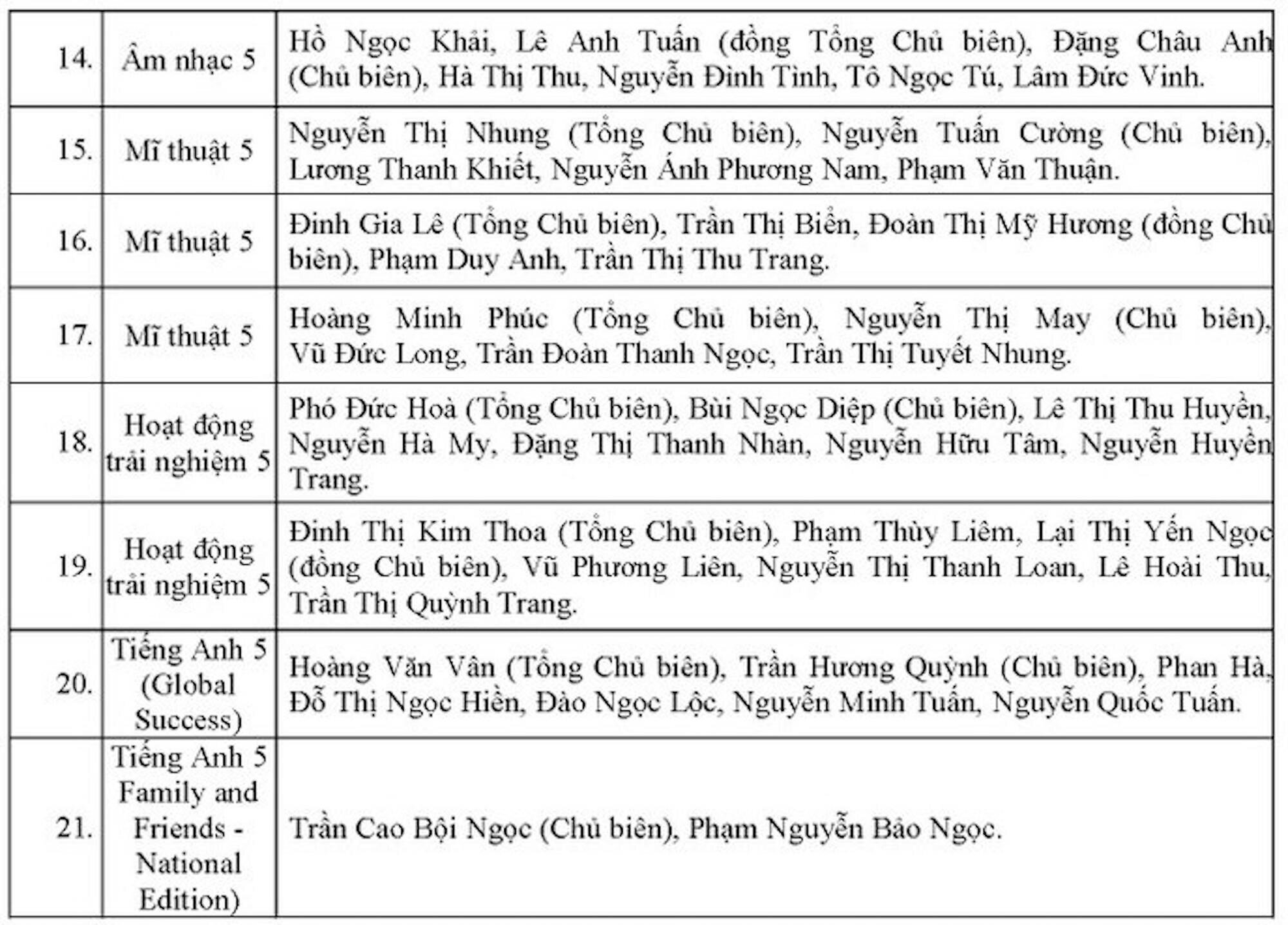 Bộ GD&ĐT phê duyệt các bộ SGK cuối cùng theo chương trình phổ thông mới - 16