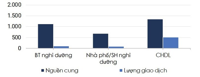 khi nao bat dong san nghi duong buoc qua giai doan ngu dong hinh 2