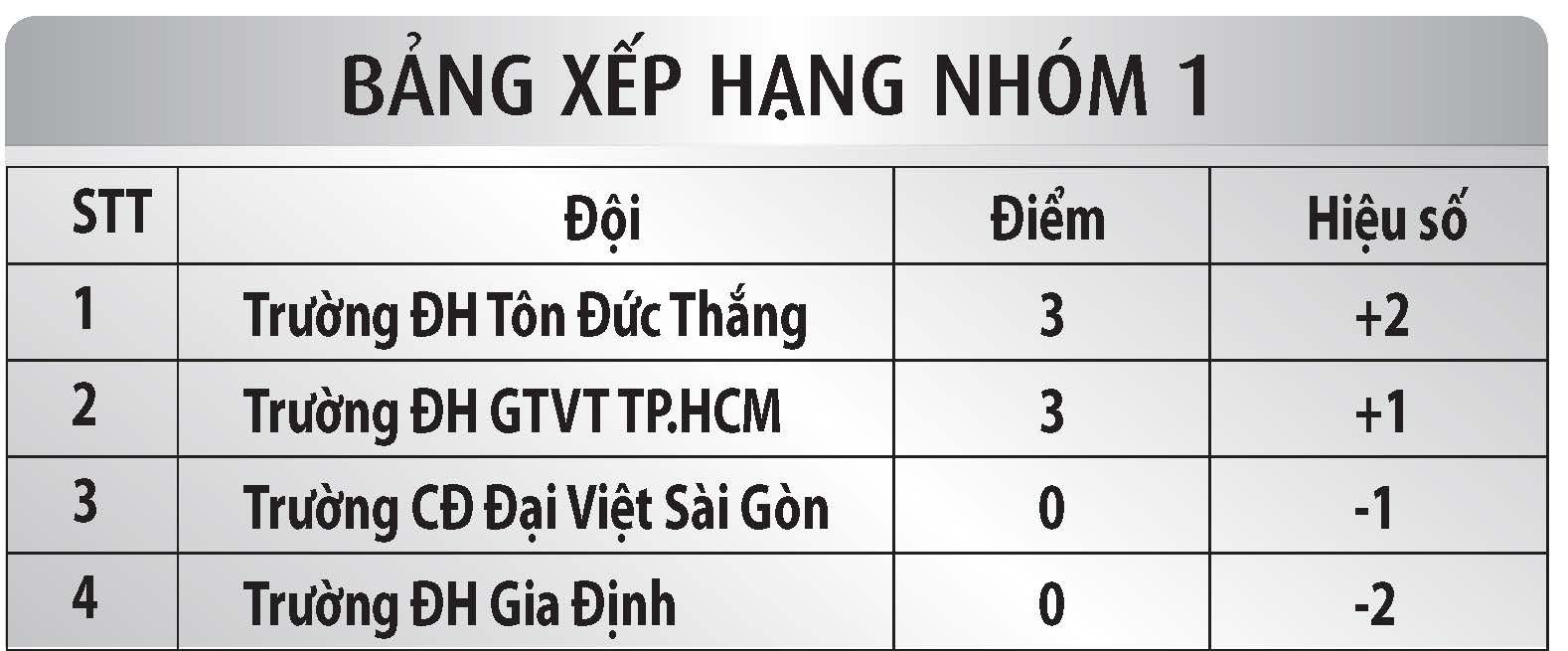 Chủ nhà ra quân ấn tượng, kỷ lục bàn thắng ở giây thứ 10 - Ảnh 2.