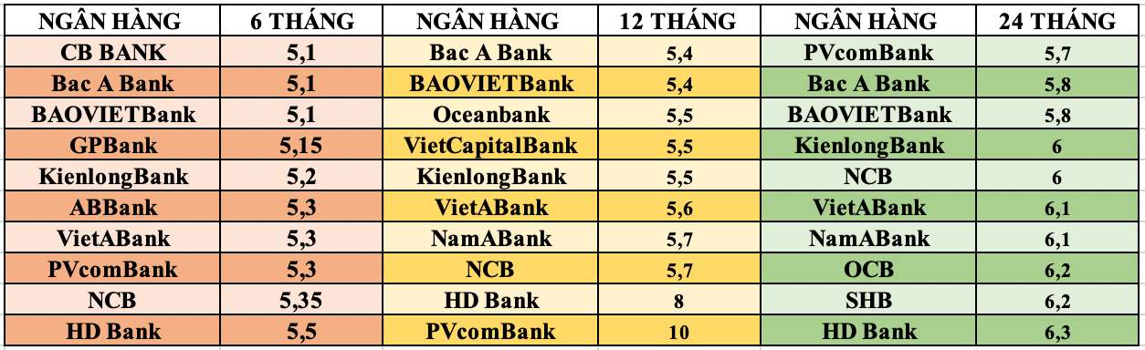 Đồ hoạ: Tuyết Lan 