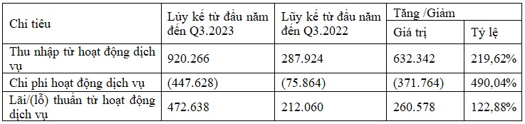 giai ma vi sao co phieu nab co hieu suat dau tu hieu qua trong nam 2023 hinh 2