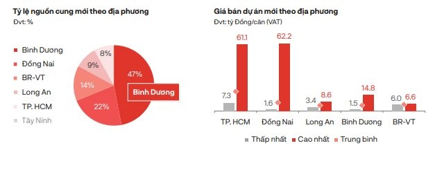 gia nha nha pho biet thu cao nhat tai dong nai vuot muc gia tai tp hcm hinh 2