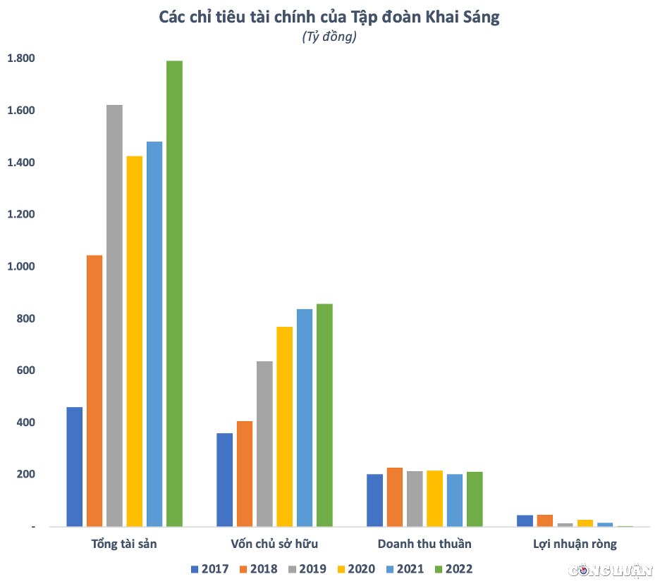 kiem hang tram ty moi nam chi bao lai vai ty tap doan khai sang bat ngo mua 197 can ho cua nam long hinh 2