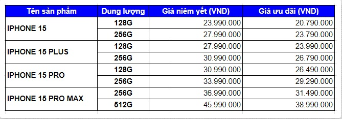 iPhone 15 series chính hãng giảm giá sâu gần Tết Nguyên đán - 2