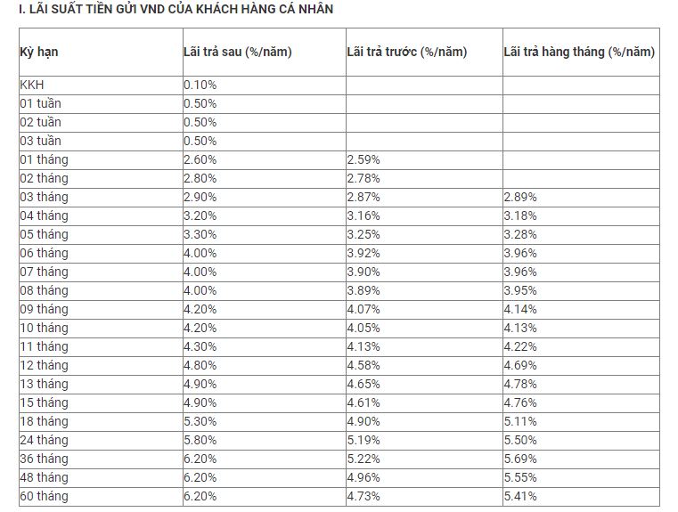 Biểu lãi suất MB mới nhất, ghi nhận lãi suất cao nhất là 6,2%. Ảnh chụp màn hình.