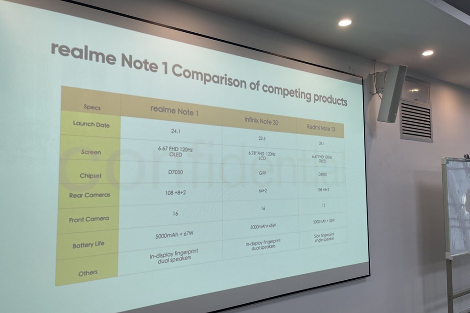 realme sẵn sàng vực dậy dòng 'Note' mà Samsung bỏ rơi- Ảnh 2.