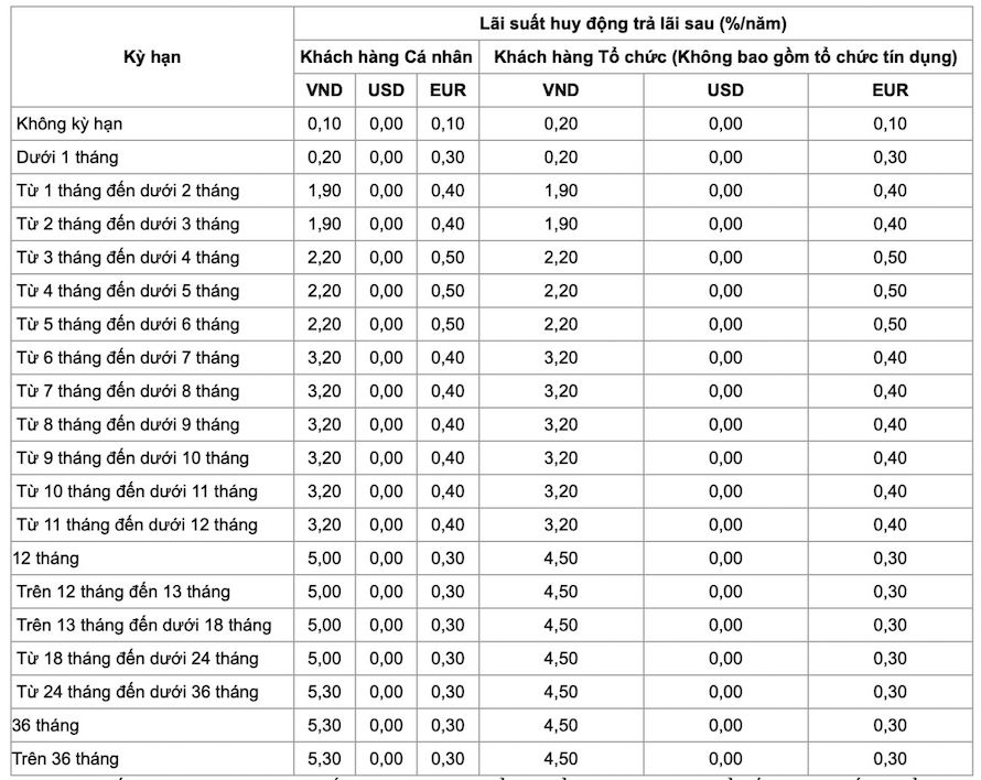 Biểu lãi suất ngân hàng Vietinbank ngày 17.1.2024. Ảnh chụp màn hình 