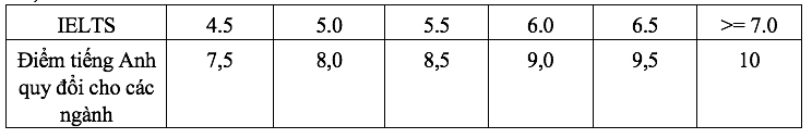 Trường ĐH Sư phạm kỹ thuật TP.HCM tuyển sinh ngành mới về thiết kế vi mạch- Ảnh 3.