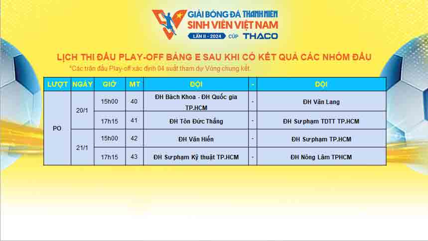 Hứa hẹn kịch tính vòng play-off- Ảnh 2.