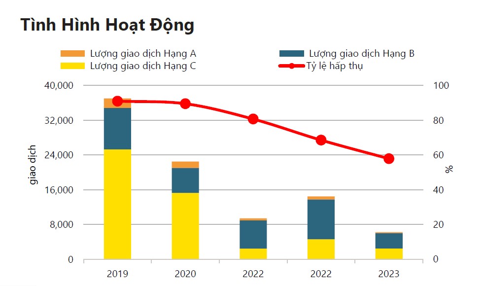 can ho chung cu gia tu 5  10 ty dong se chiem linh thi truong giai doan 2024 den 2026 hinh 2