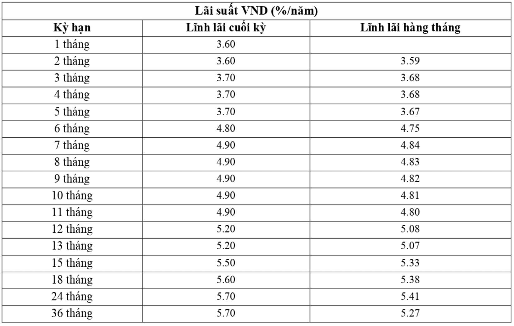 Biểu lãi suất tiết kiệm VietABank. Ảnh chụp màn hình