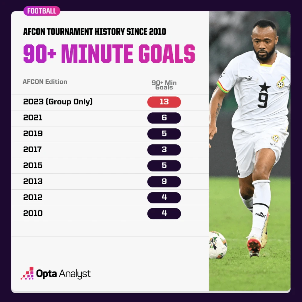 africa-cup-of-nations-stats-90th-minute-winners-1024x1024-6165.png