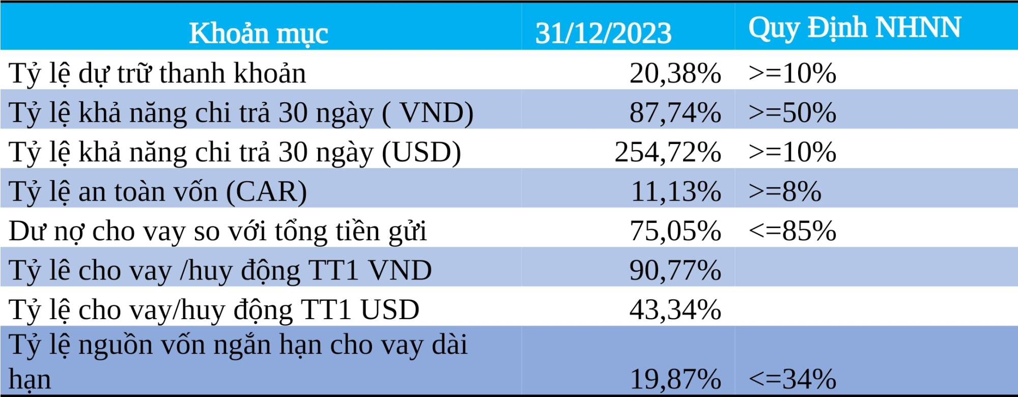 nam a bank hoan thanh cac chi tieu quan trong nam 2023 san sang but pha trong nam moi hinh 2