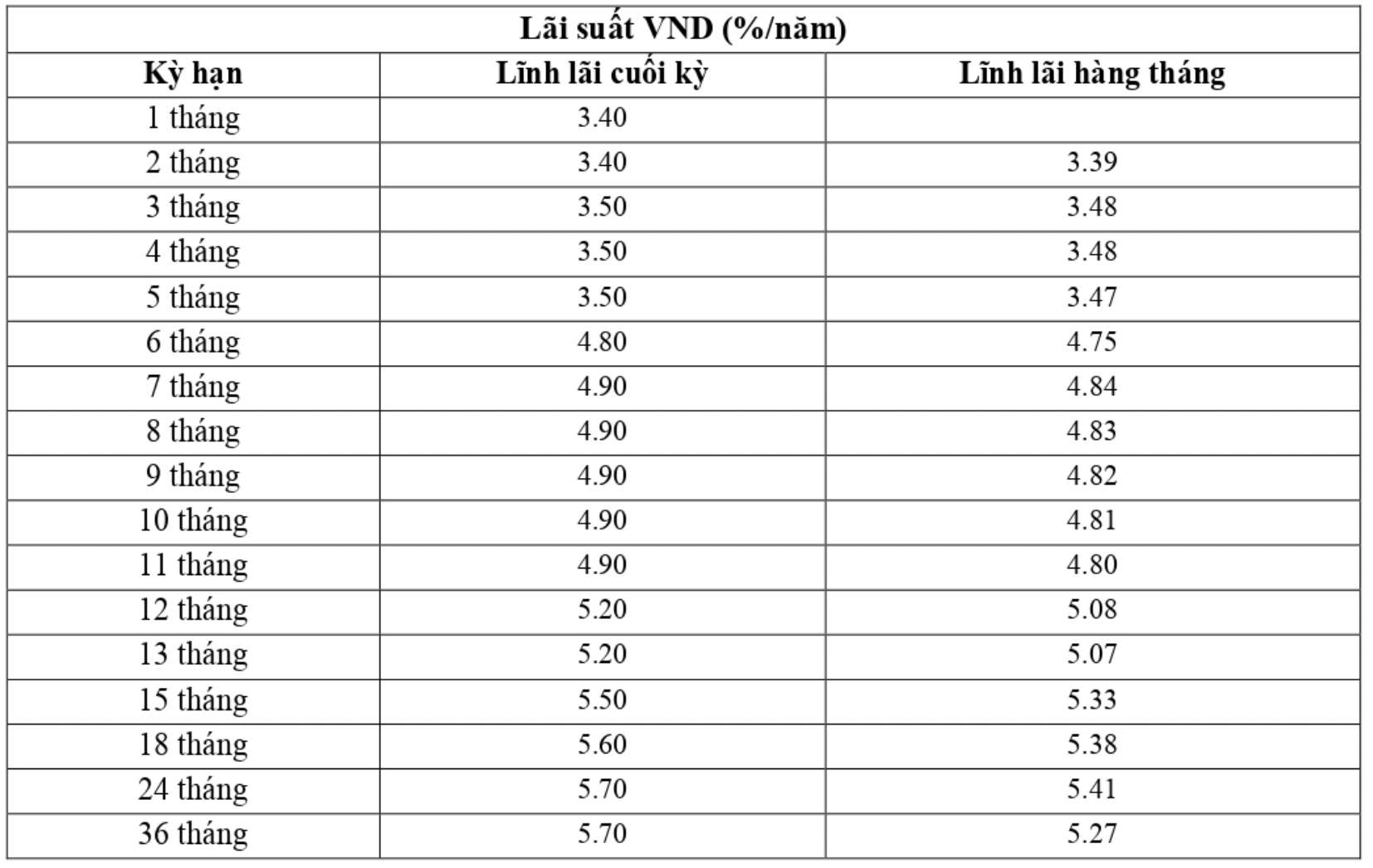 Biểu lãi suất tiết kiệm truyền VietABank. Ảnh chụp màn hình