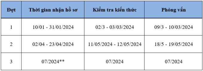 Lịch xét tuyển dự kiến của trường Đại học Khoa học và Công nghệ Hà Nội. Ảnh: Chụp màn hình