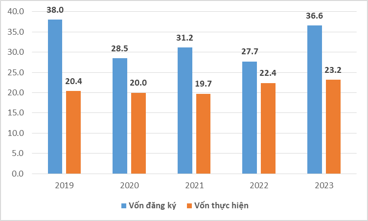 bat dong san cong nghiep se doi dien voi nhung thach thuc moi trong nam 2024 hinh 1