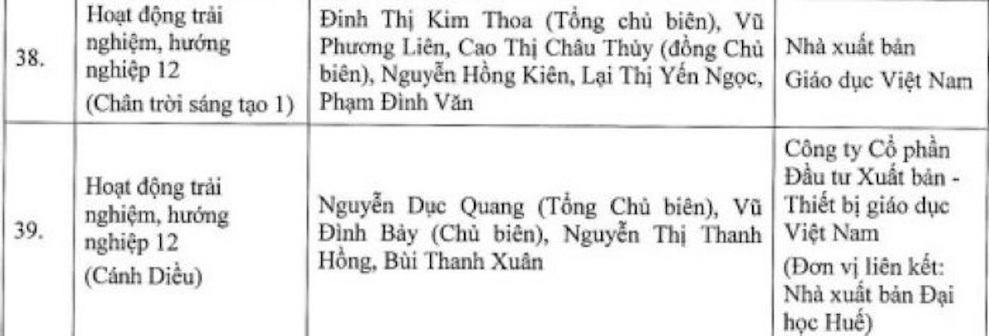 Bộ GD&ĐT phê duyệt các bộ SGK cuối cùng theo chương trình phổ thông mới - 7