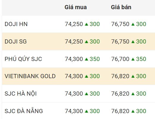 Cập nhật giá vàng trong nước chốt phiên 19.1.2024.