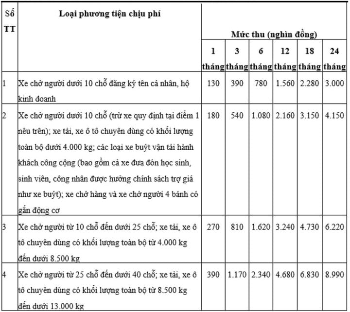 Chi tiết mức thu phí đường bộ mới áp dụng từ 1/2/2024 - 1