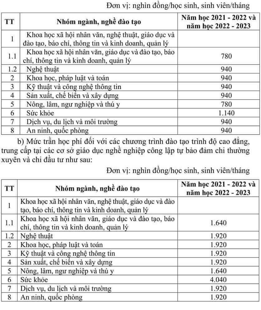 Chính thức điều chỉnh học phí đại học, cao đẳng- Ảnh 2.