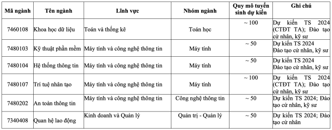 Đại học Kinh tế Quốc dân mở ngành Trí tuệ nhân tạo